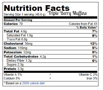 This easy Triple Berry Muffin Recipe is bound to become a favorite breakfast option on a low carb regimen. Just 3 net carbs per muffin.